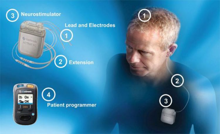 Nádej pre ľudí s Parkinsonovou chorobou