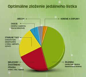 Čo nás môžu o strave naučiť lovci a zberači
